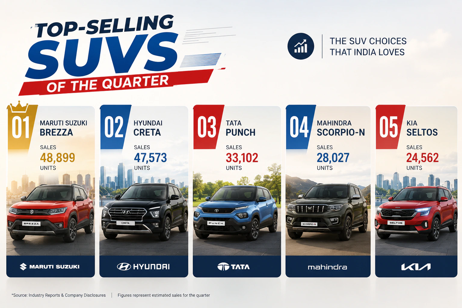 Top-selling SUVs of the quarter